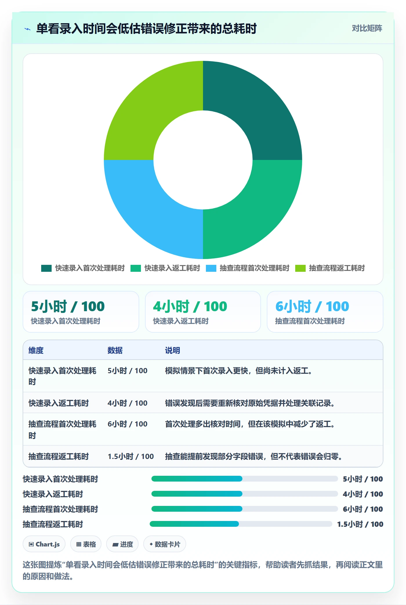erp数据录入实用方法：围绕错误修正建立新手避坑
