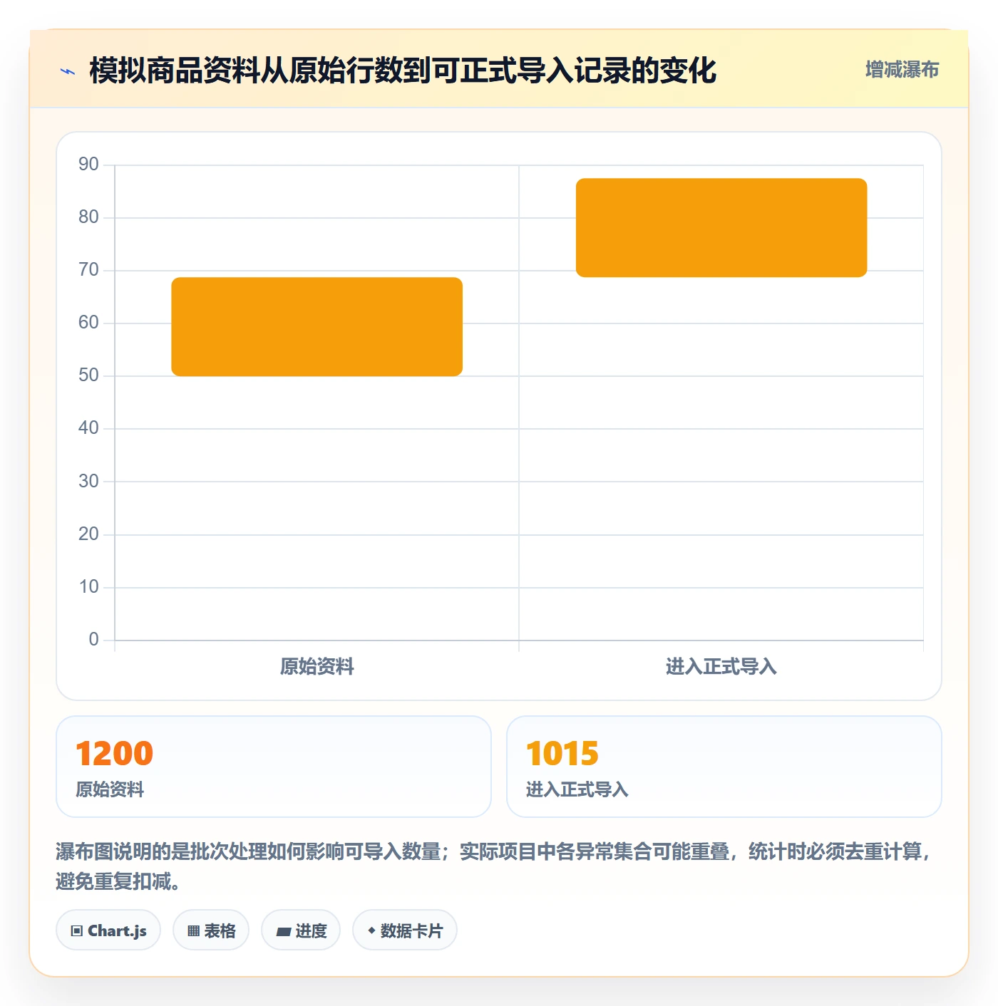 erp数据录入怎么用？数据去重场景下的旺季准备拆解