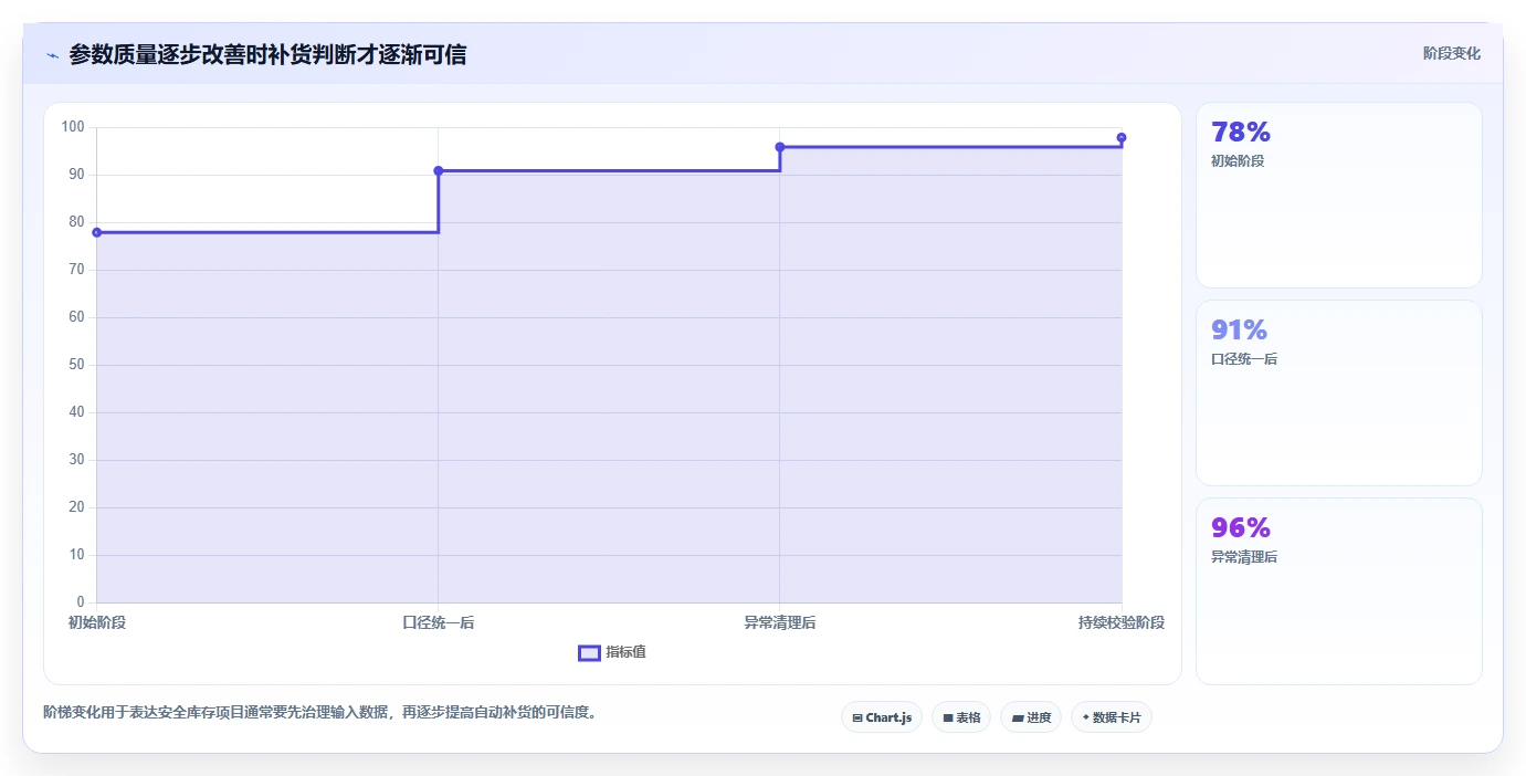 仓库安全库存管理怎么落地？从缺货风险讲清日常管理