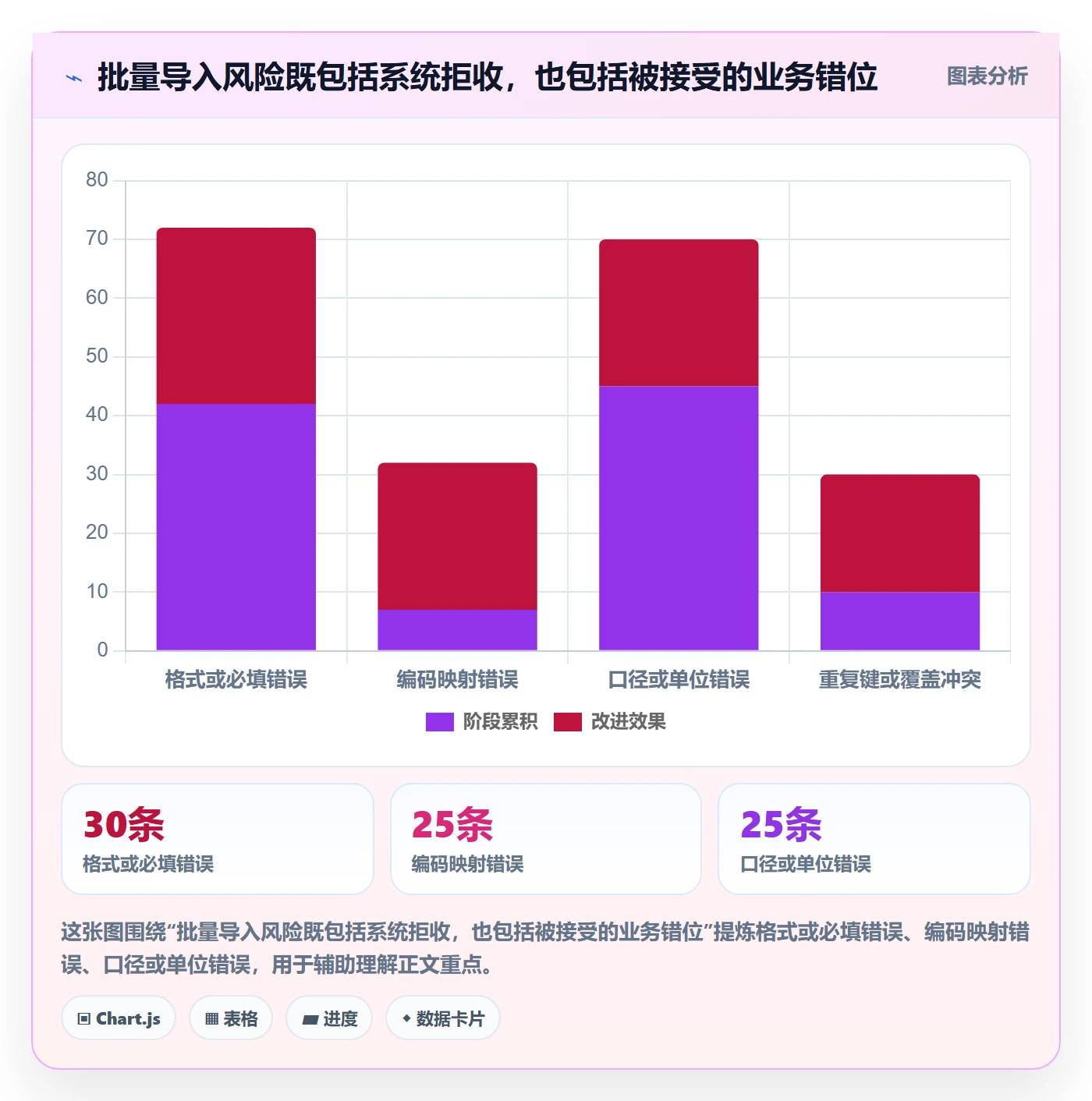erp数据录入操作手册：批量导入对应的指标体系步骤