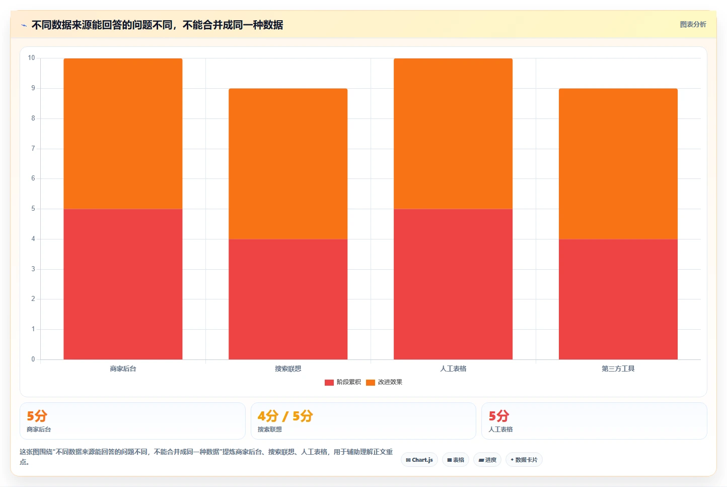 拼多多数据分析工具免费落地清单：关键词趋势相关的中小商家事项