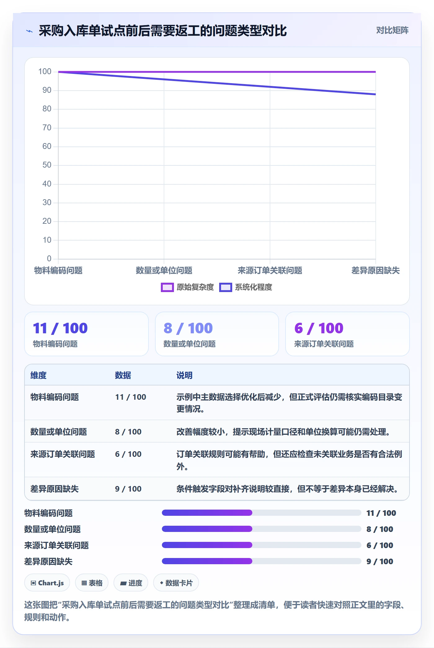 erp数据录入管理模板：围绕单据规范开展进阶玩法