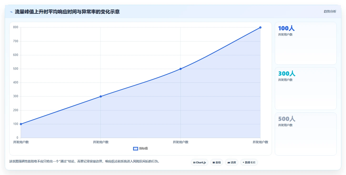 电商系统开发：项目经理避坑指南：做测试验收时别忽略维护成本高