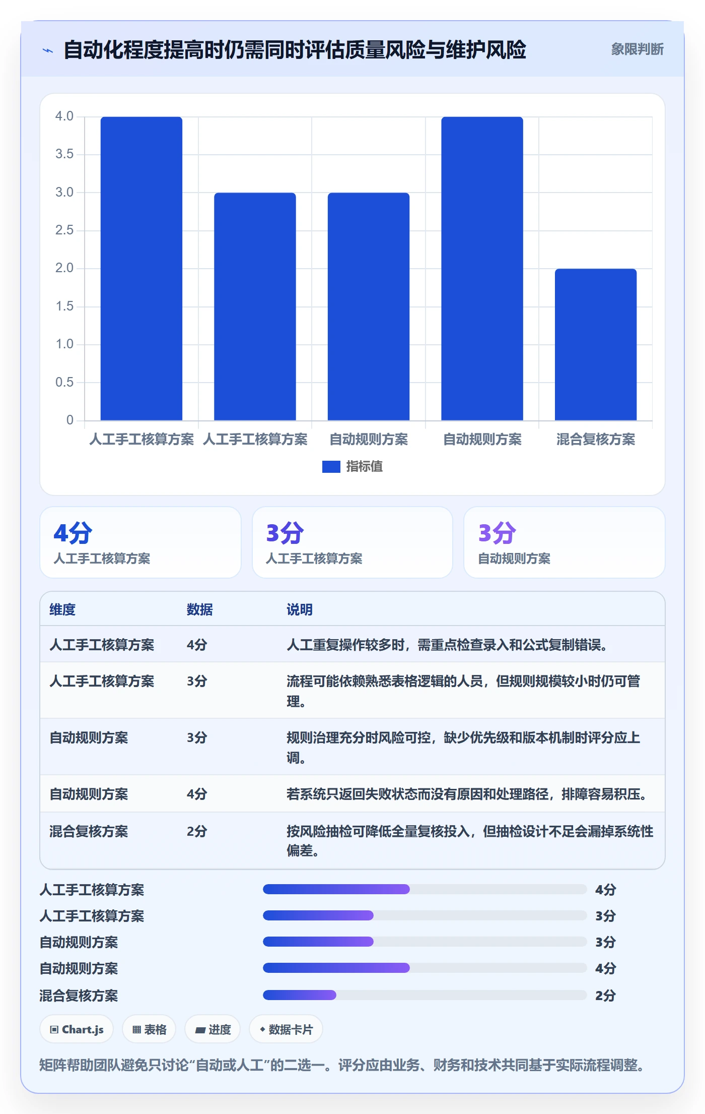 分账系统决策指南：用效率提升判断分账规则方案