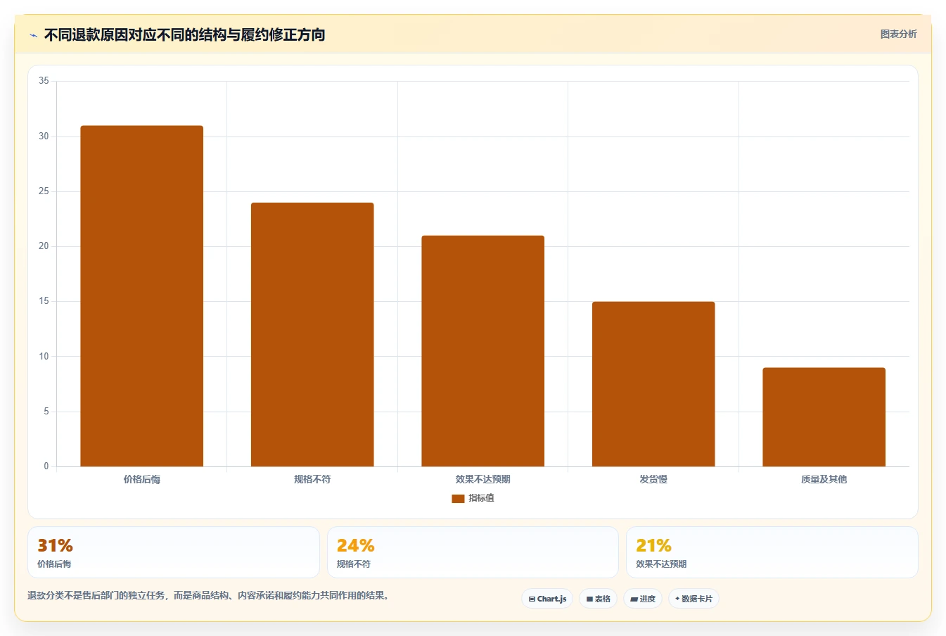直播数据复盘：直播负责人入门版方案：商品结构的目标、动作与检查点
