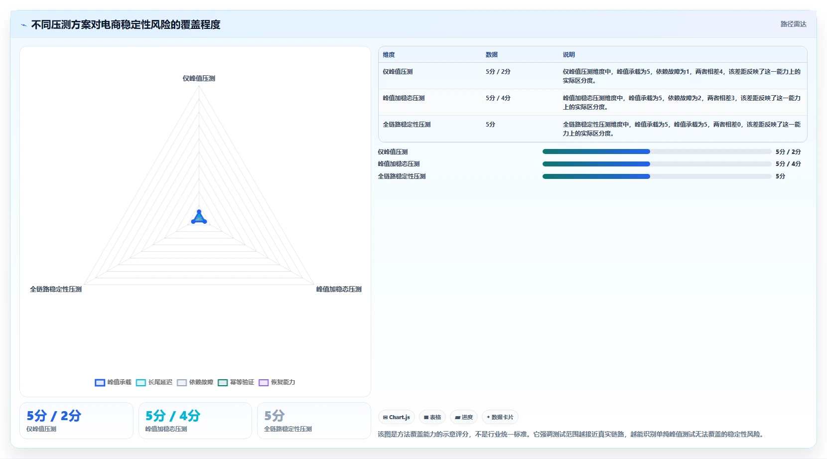 电商系统开发：技术负责人风险清单：性能压测最需警惕的接口不稳定