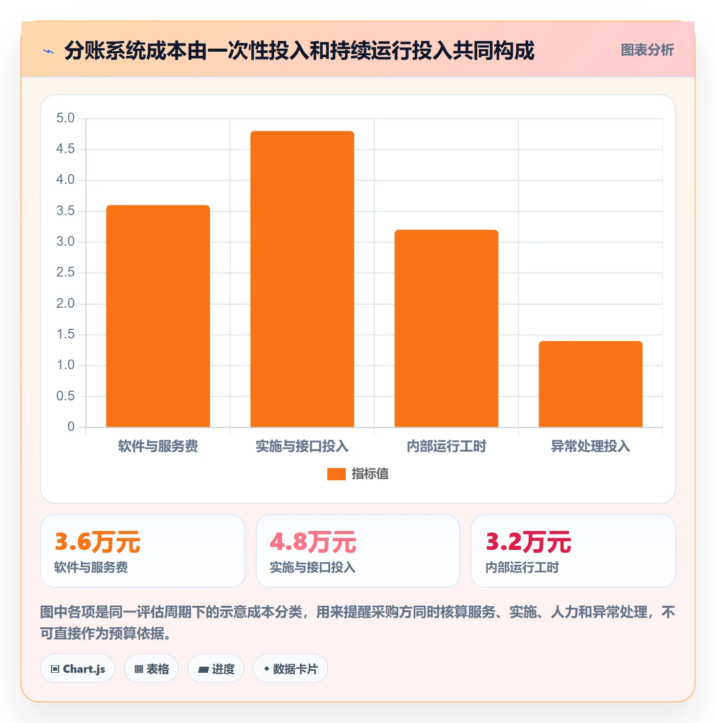 分账系统成本控制全解析：重点看懂权限风控