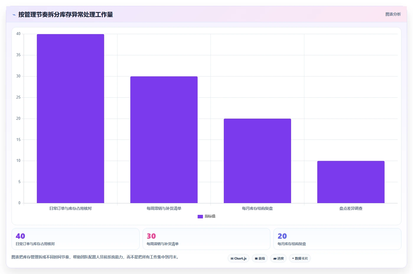 电商库存怎么落地？从滞销处理讲清日常管理