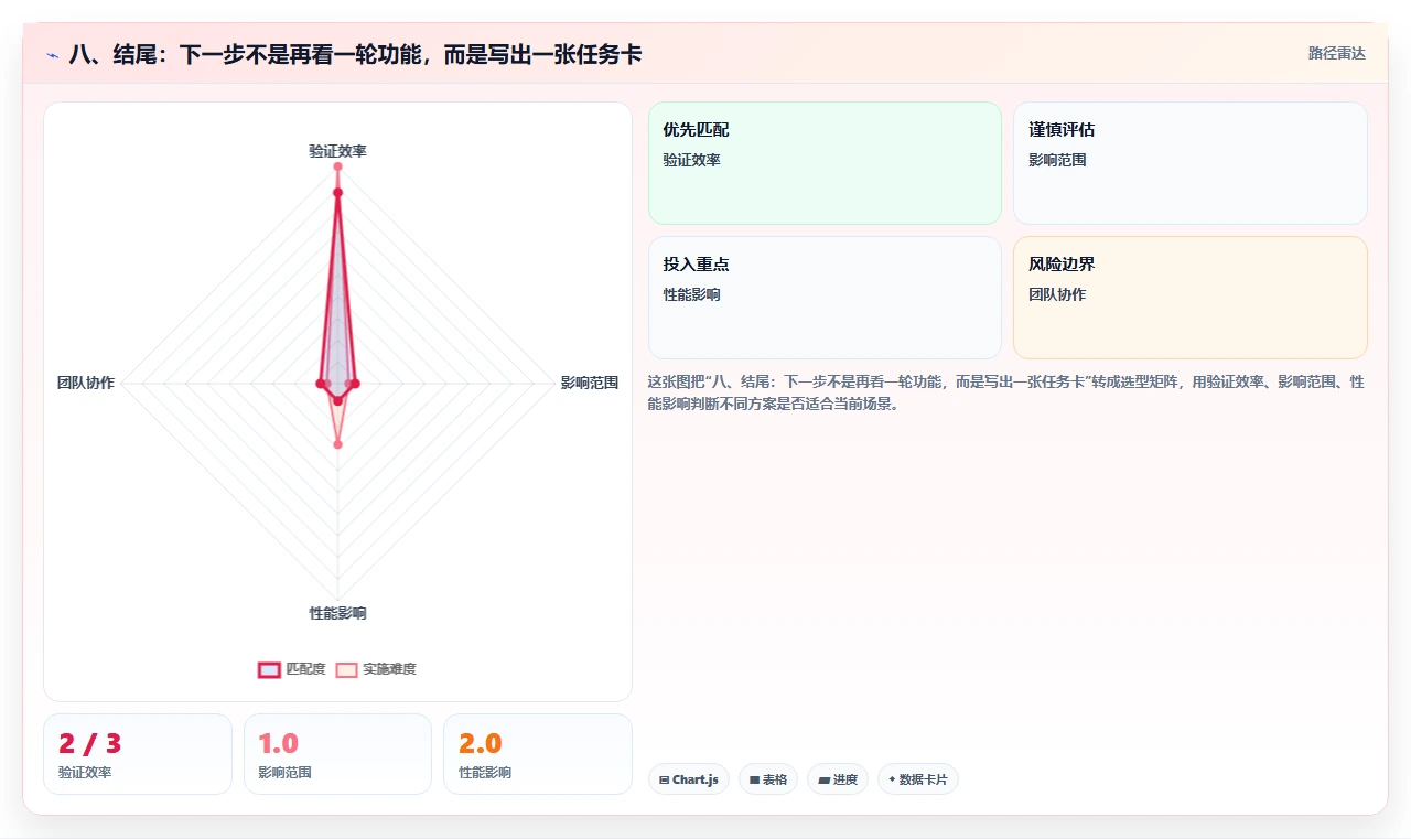 八、结尾：下一步不是再看一轮功能，而是写出一张任务卡