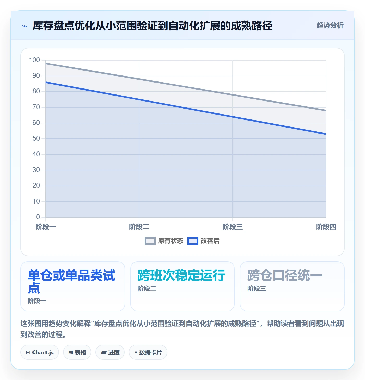 库存管理系统优化清单：盘点管理与进阶玩法的关键动作