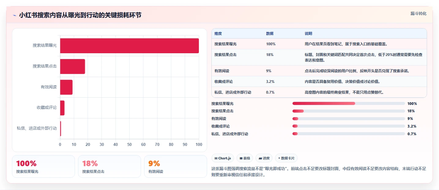 小红书数据分析：小红书新手进阶版：搜索排名的完整方法与步骤