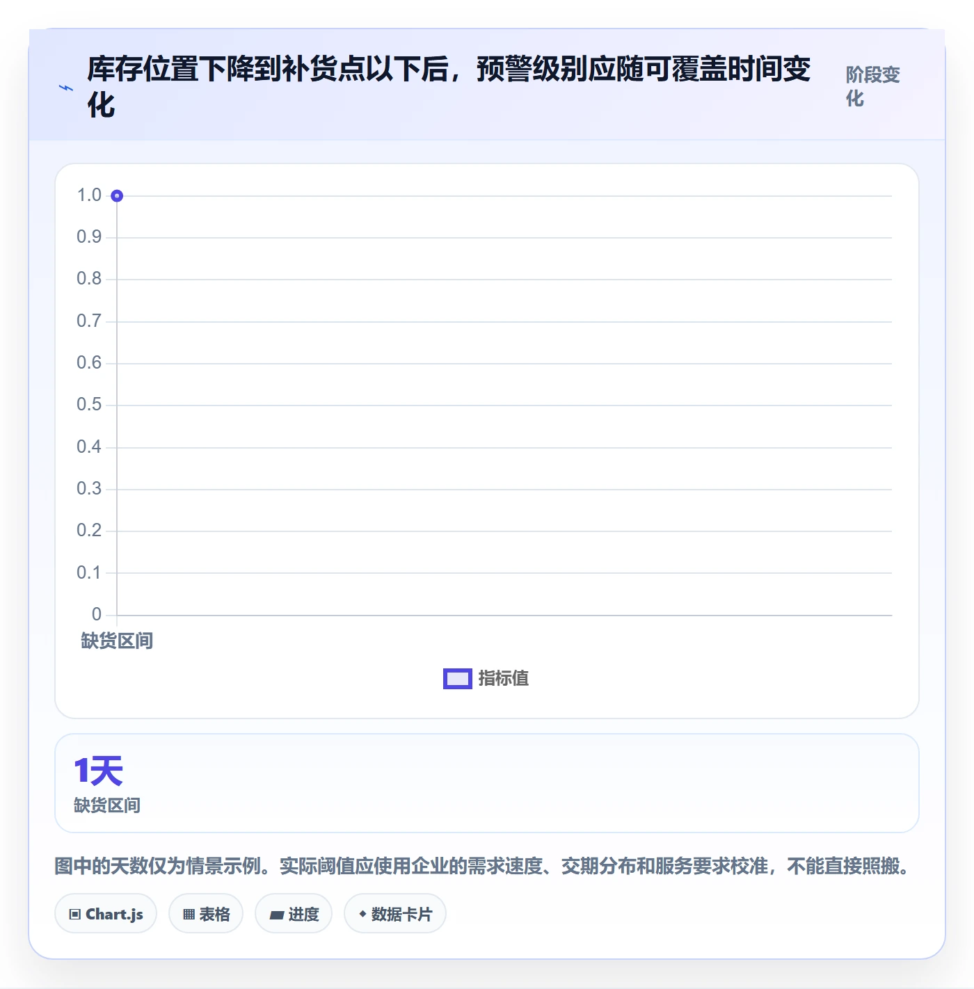 库存管理系统怎么用？补货预警场景下的增长策略拆解