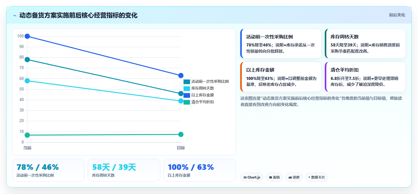 库存出入库:电商卖家常见误区:旺季备货为什么总遇到库存积压