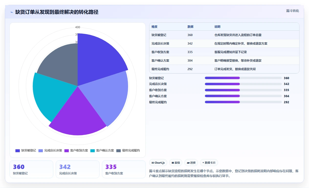 运营管理平台中小商家：流程配置从哪里开始