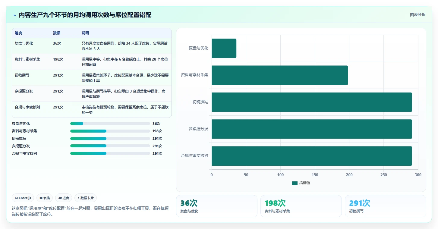 运营工具怎么管？以内容排期为核心的成本控制方案