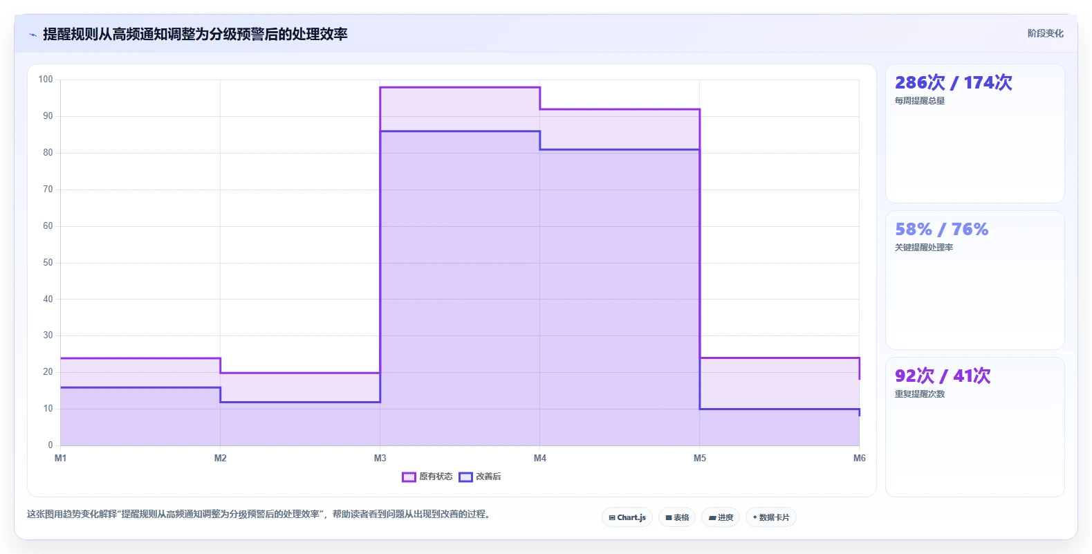 电商辅助软件：店铺主管年度规划：团队协作怎样持续改善改善协作体验