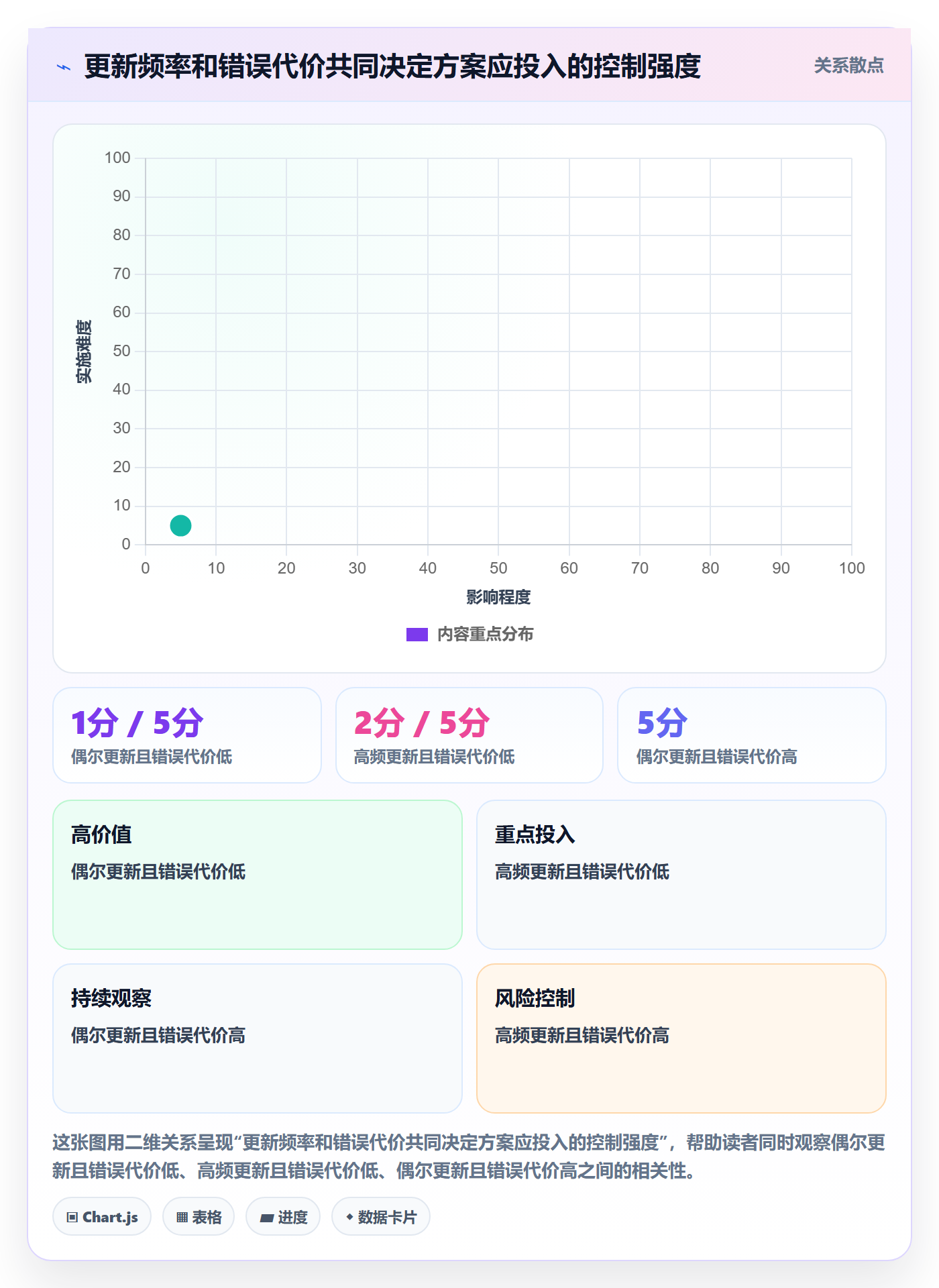 erp数据录入怎么选？批量导入相关的工具对比判断标准