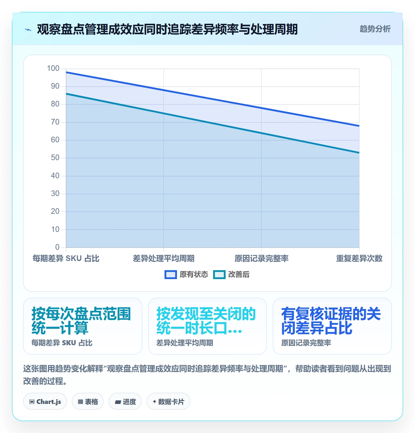 库存管理系统怎么管？以盘点管理为核心的效率提升方案