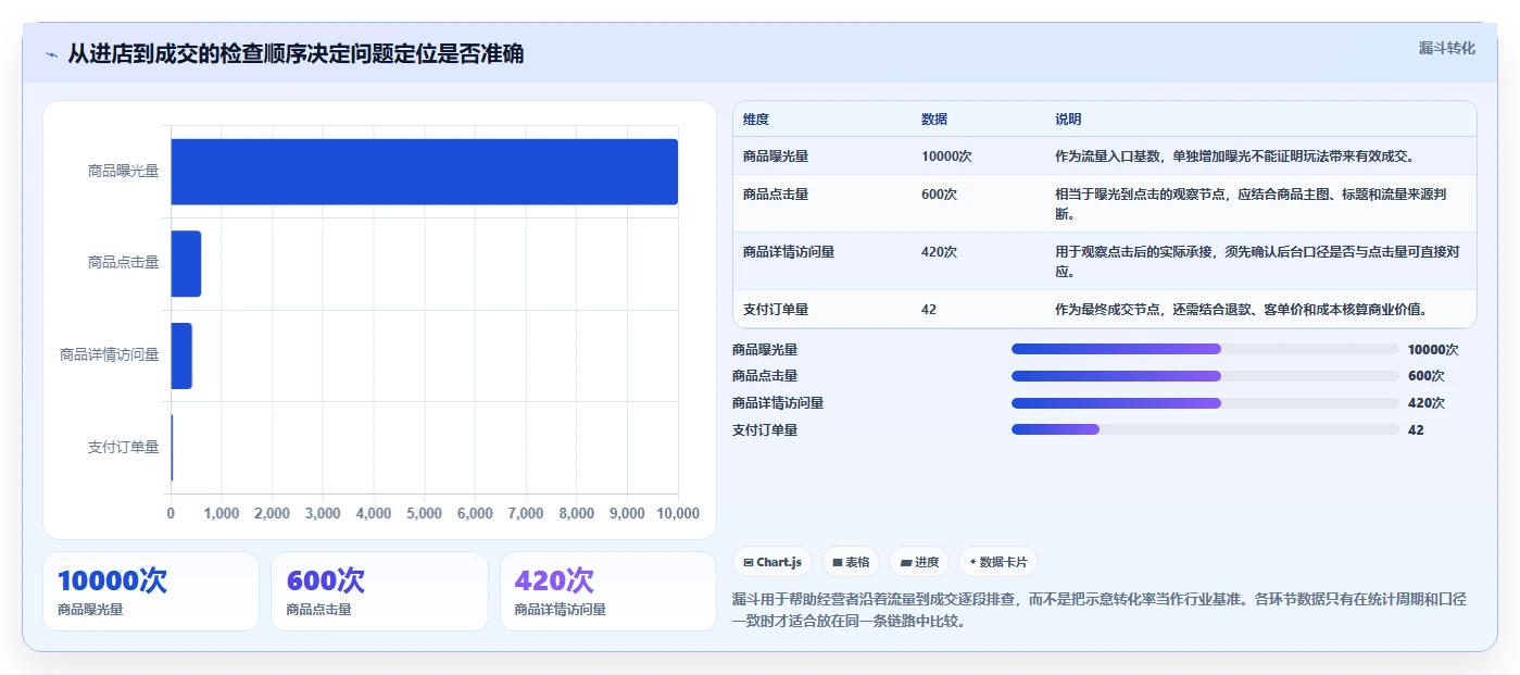 拼多多数据分析工具免费检查方法：通过店铺诊断评估进阶玩法质量