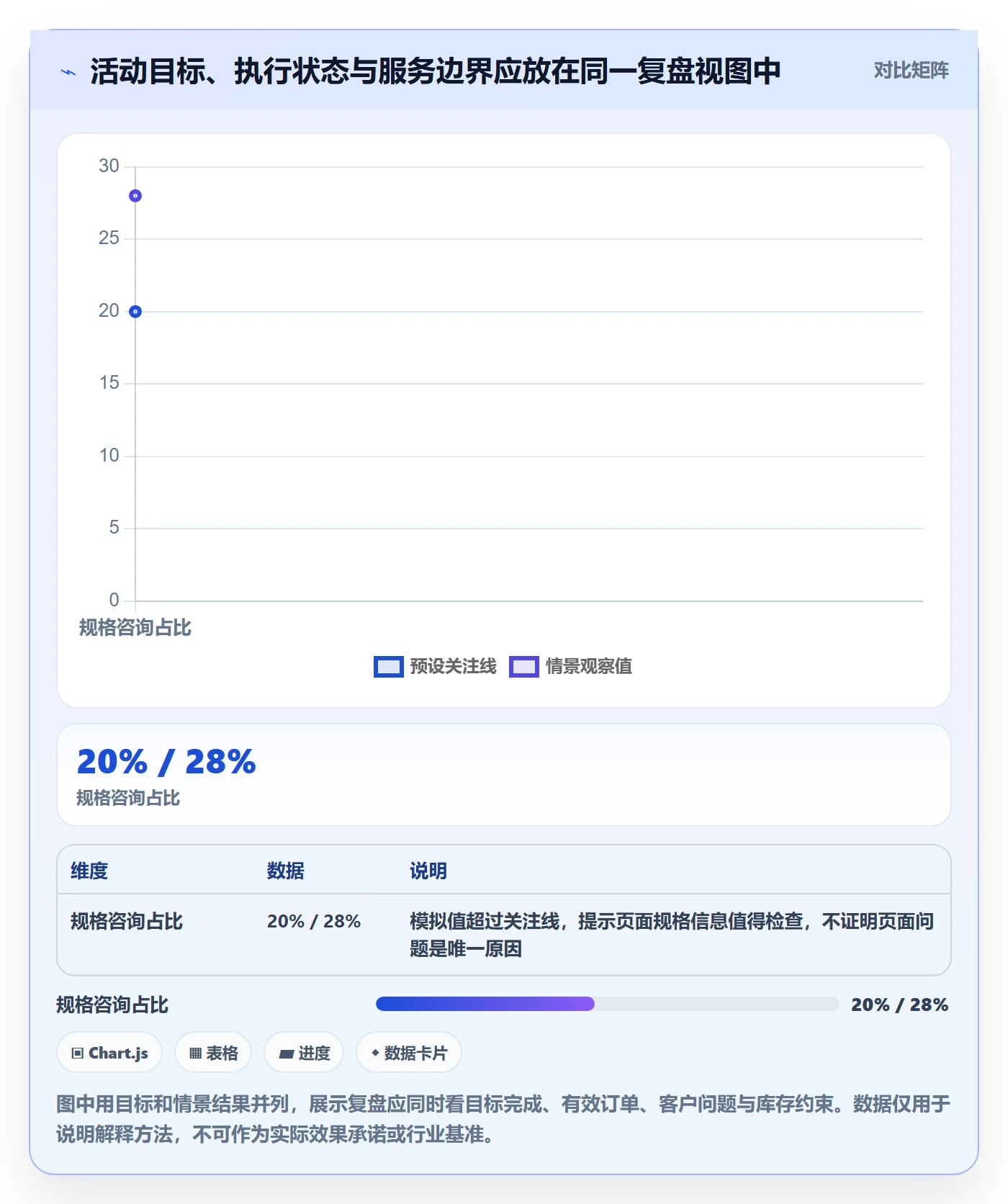 店铺运营管理实用方法:围绕活动管理建立流程设计