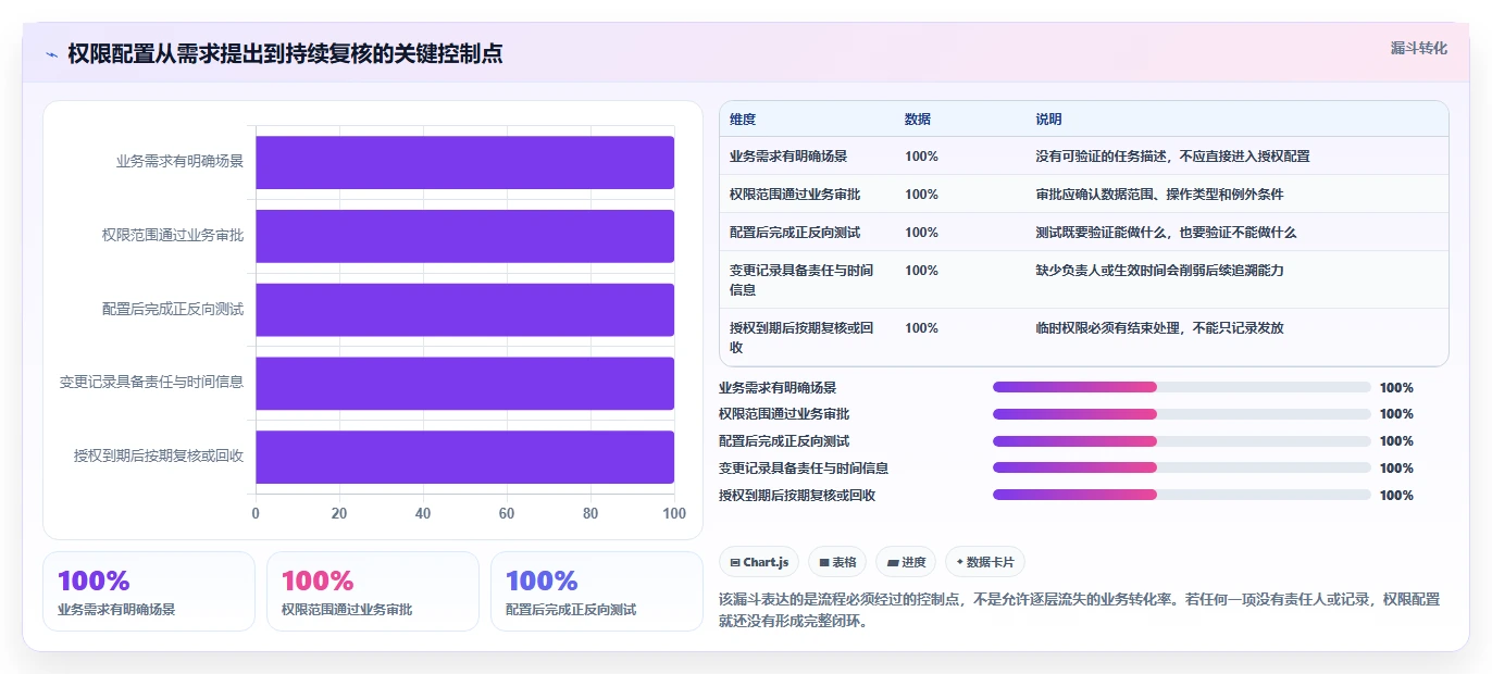 电商crm系统操作手册：权限合规对应的增长策略步骤