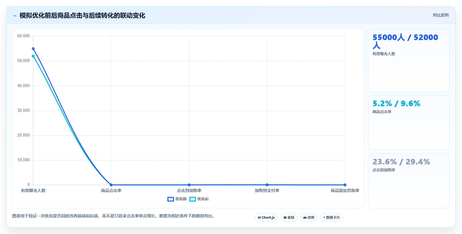 直播数据复盘：选品团队常见问题汇总：点击率与主播节奏乱一次讲清