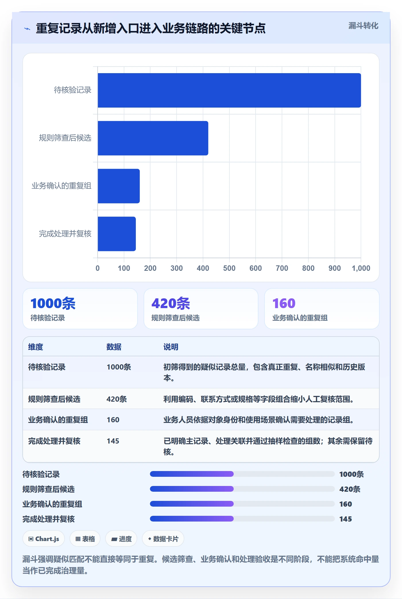 erp数据录入业务拆解:数据去重为什么影响旺季准备