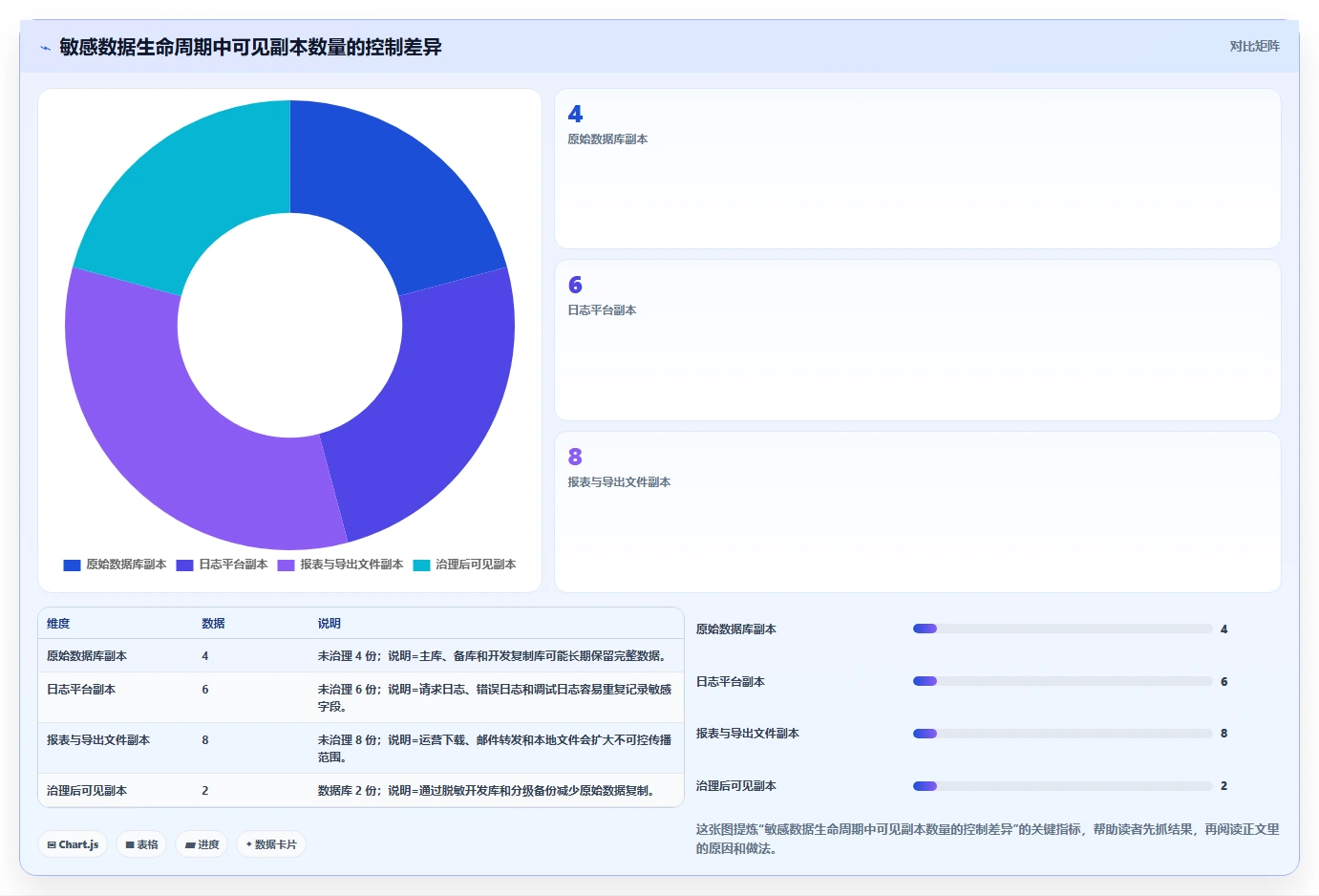 电商系统开发:电商企业进阶教程:围绕数据安全建立稳定业务接口闭环
