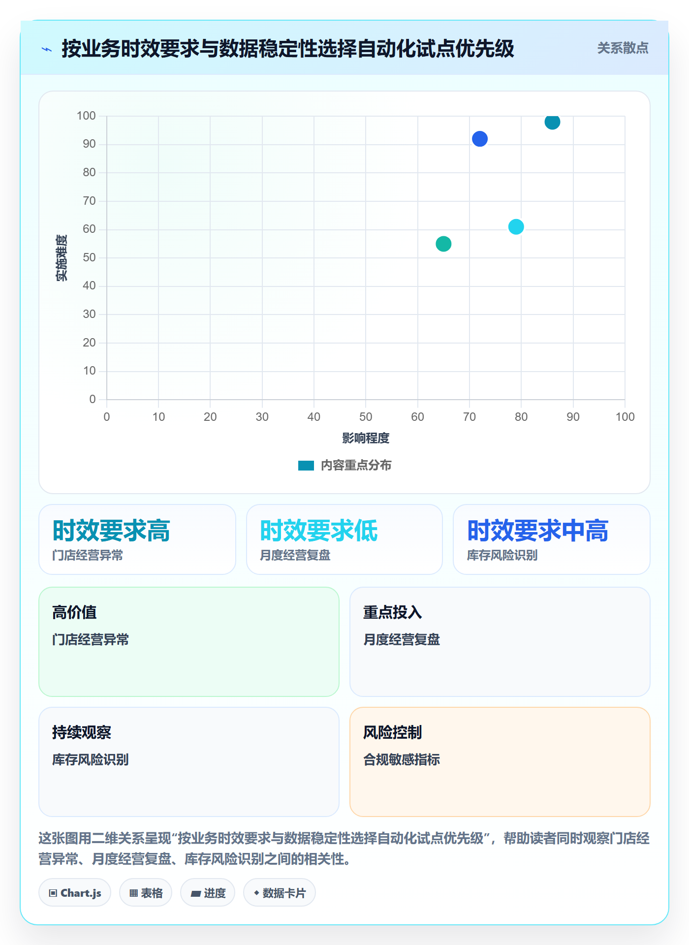 bi 平台实用方法：围绕移动查看建立自动化方案