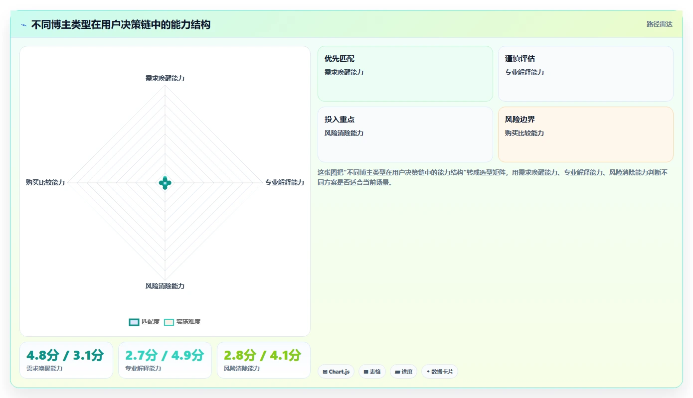 小红书数据分析：博主管理升级：人群洞察如何支撑建立复盘体系