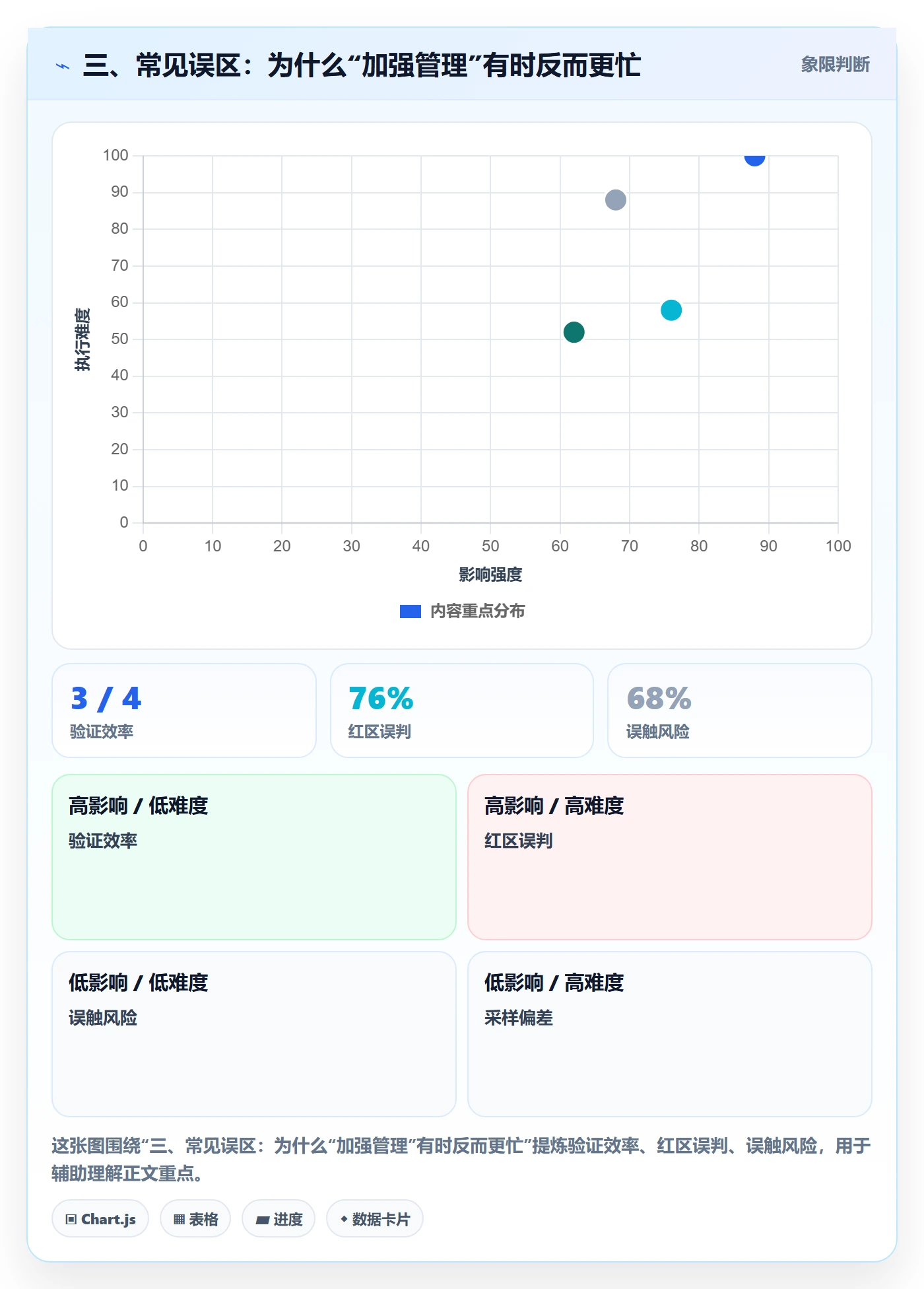 三、常见误区：为什么“加强管理”有时反而更忙