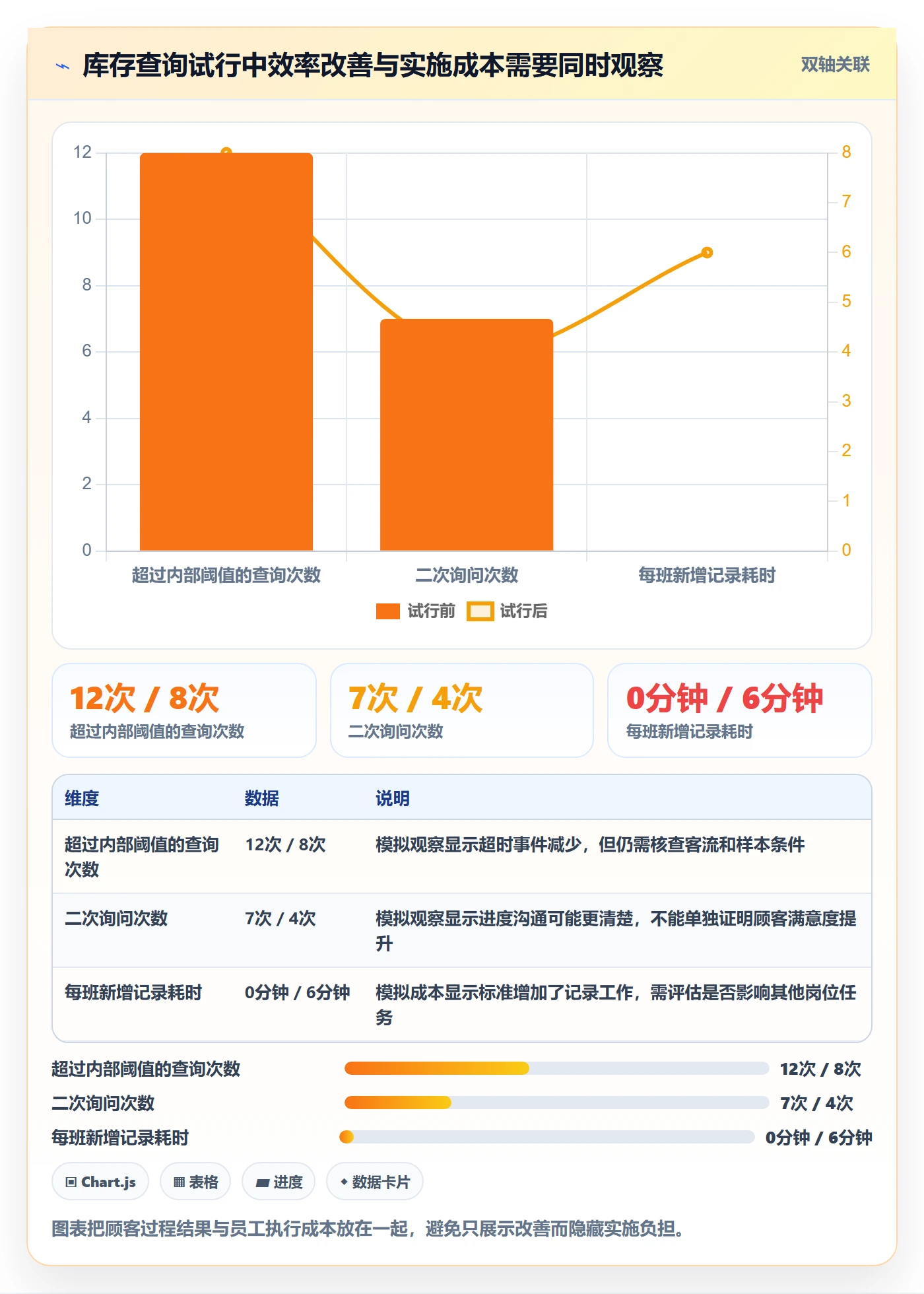 店铺运营管理业务拆解：客户体验为什么影响标准化管理