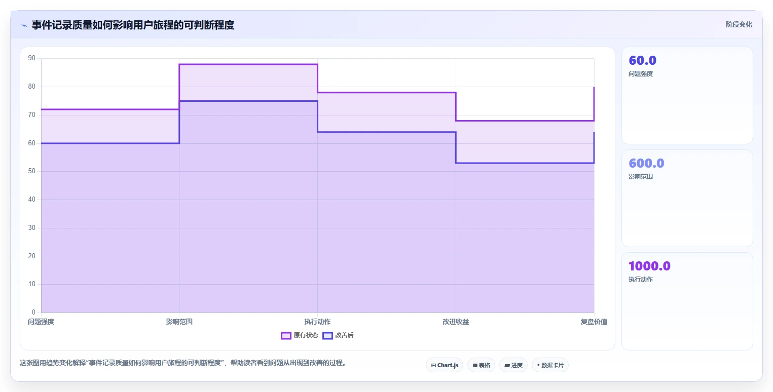 运营数据建设路线：从用户分层到流程设计分几步