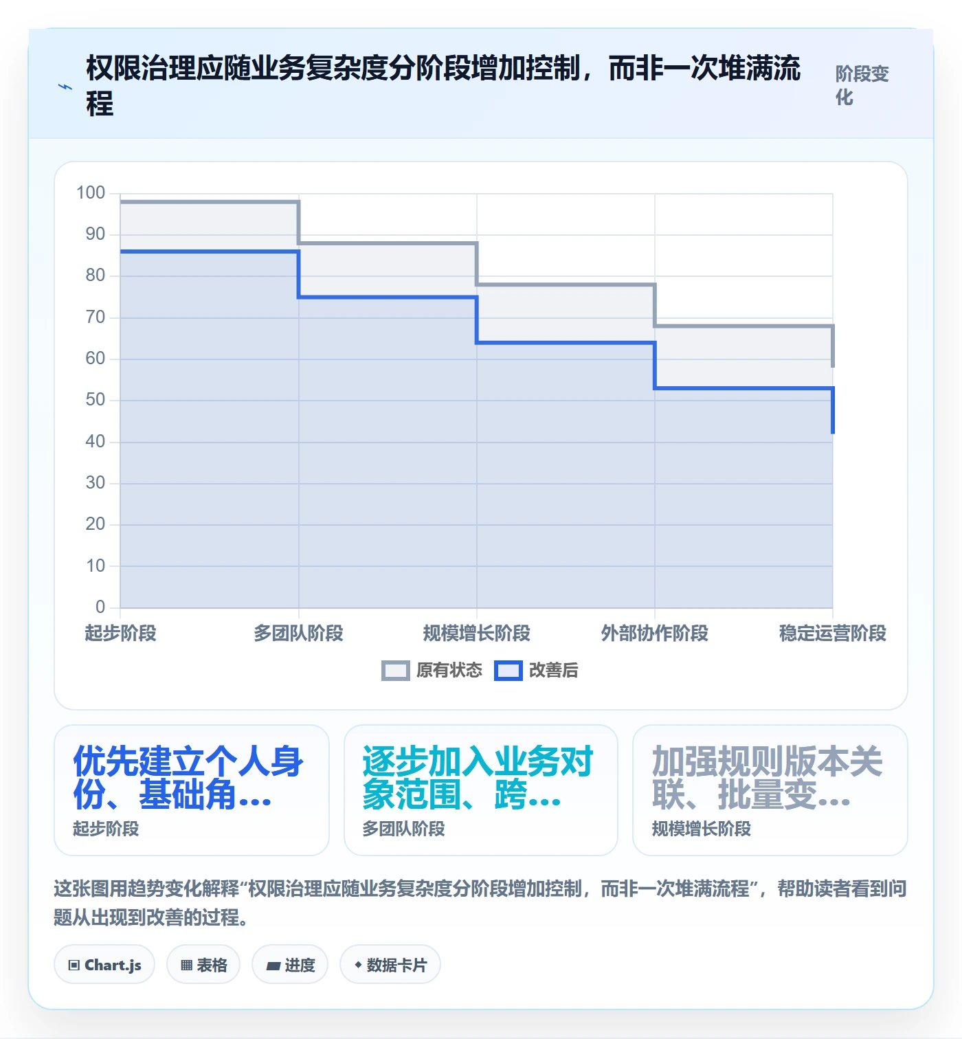 分账系统业务拆解：权限风控为什么影响精细化运营