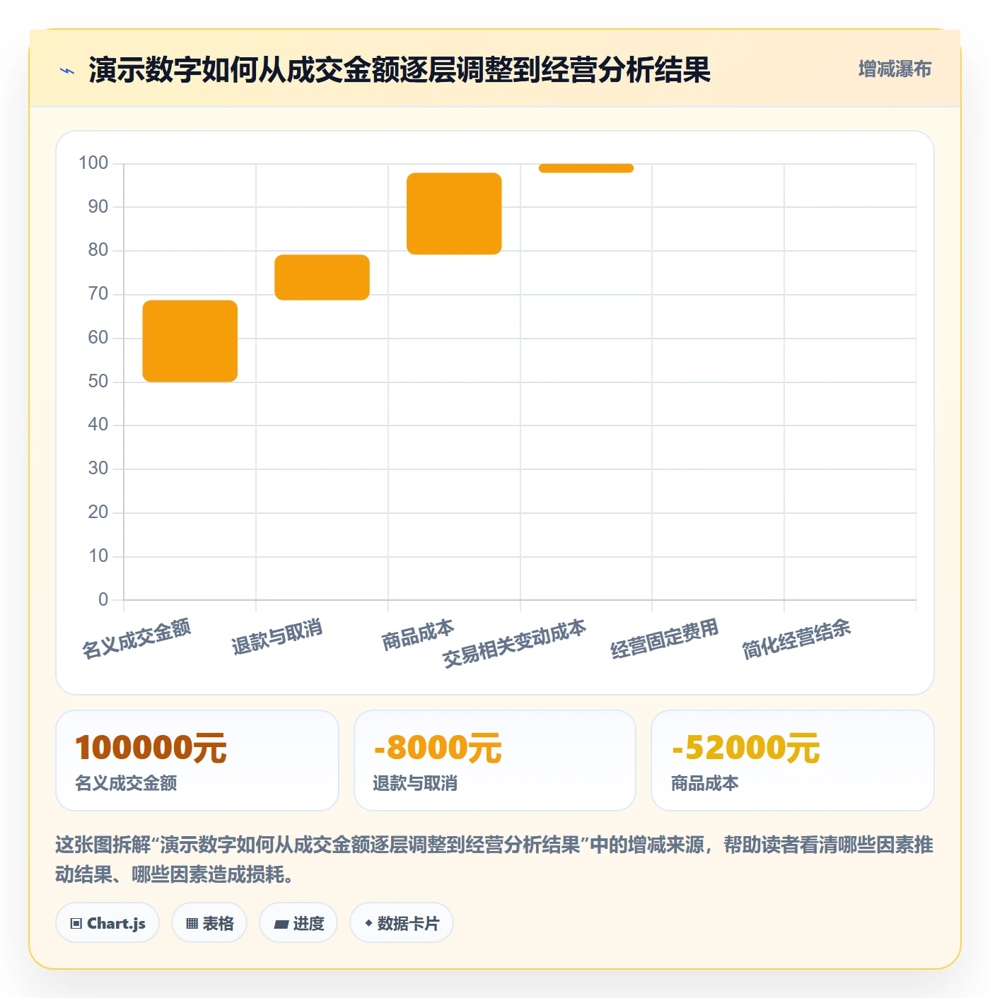 店铺运营管理建设路线：从利润核算到入门指南分几步