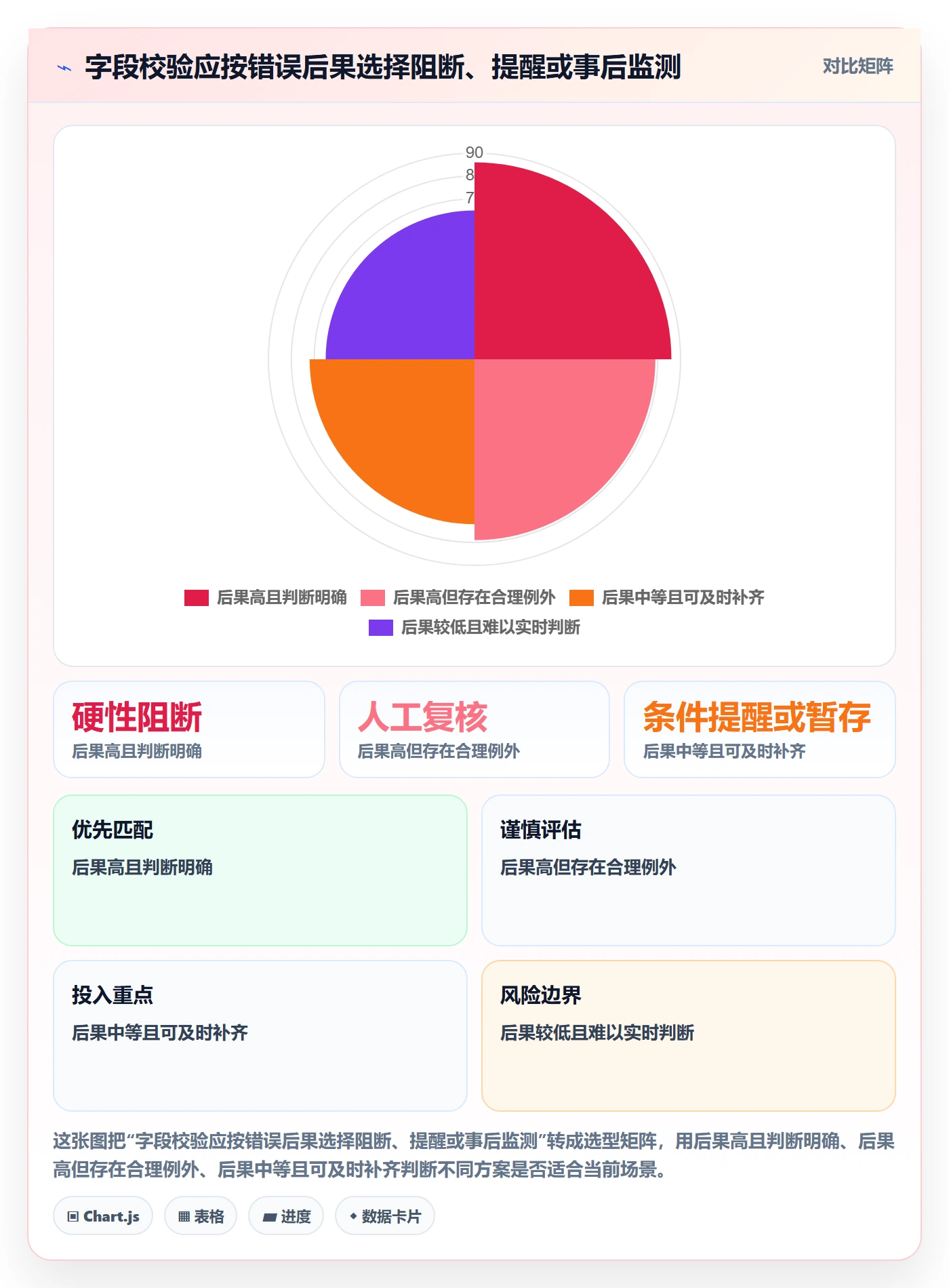 erp数据录入优化清单：字段校验与系统搭建的关键动作