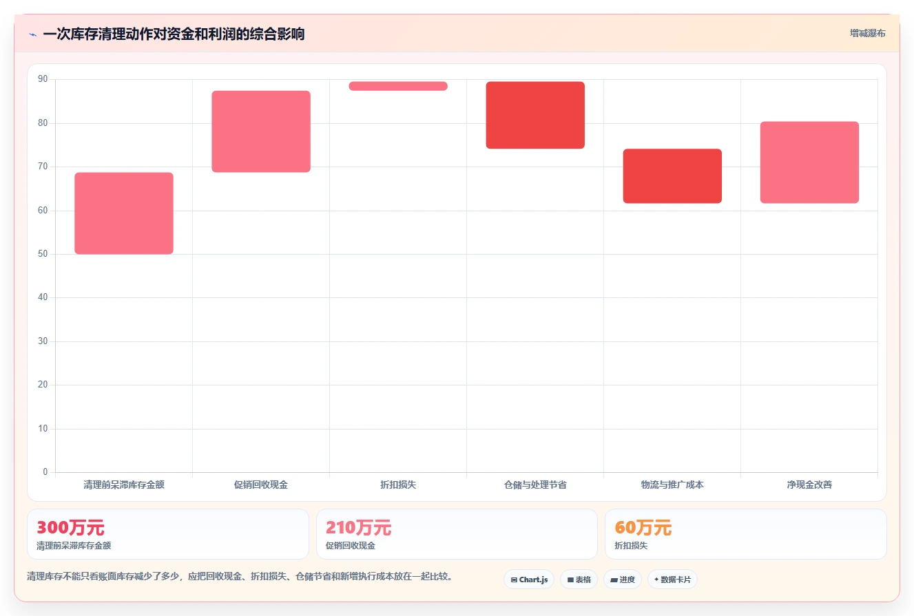 电商库存怎么用？库存结构场景下的指标体系拆解