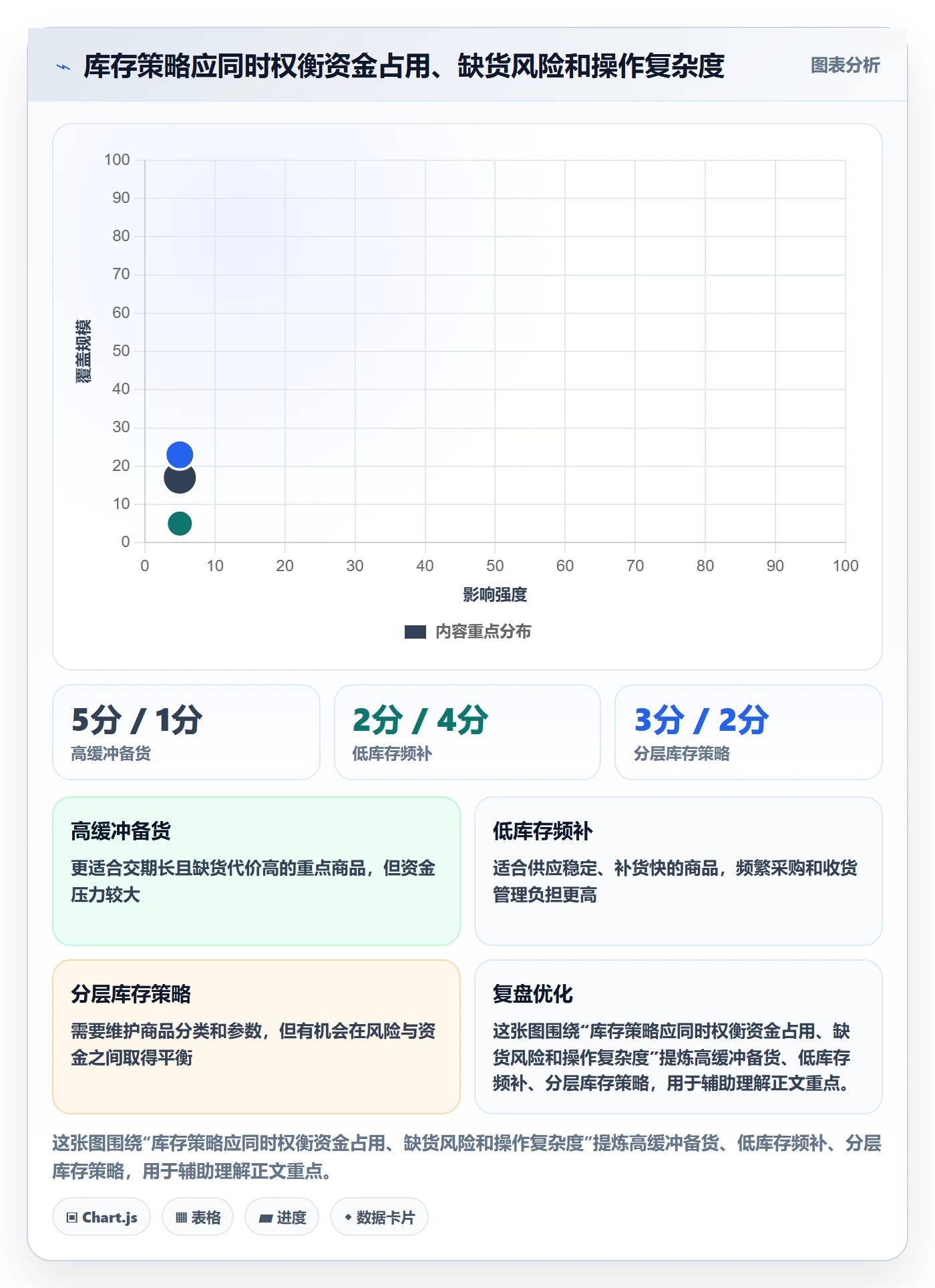 店铺运营管理优化清单：库存协同与核心功能的关键动作
