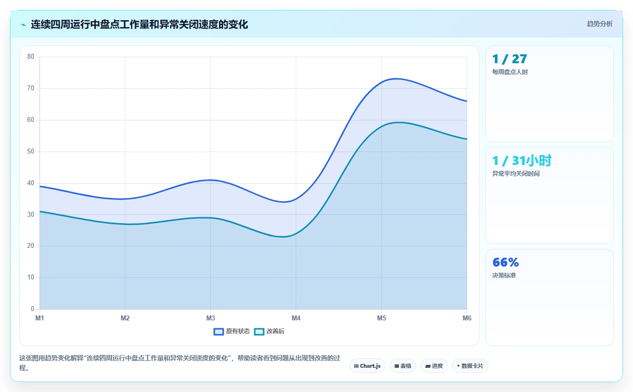 库存出入库：仓库新手进阶教程：围绕销售出库建立缩短盘点时间闭环