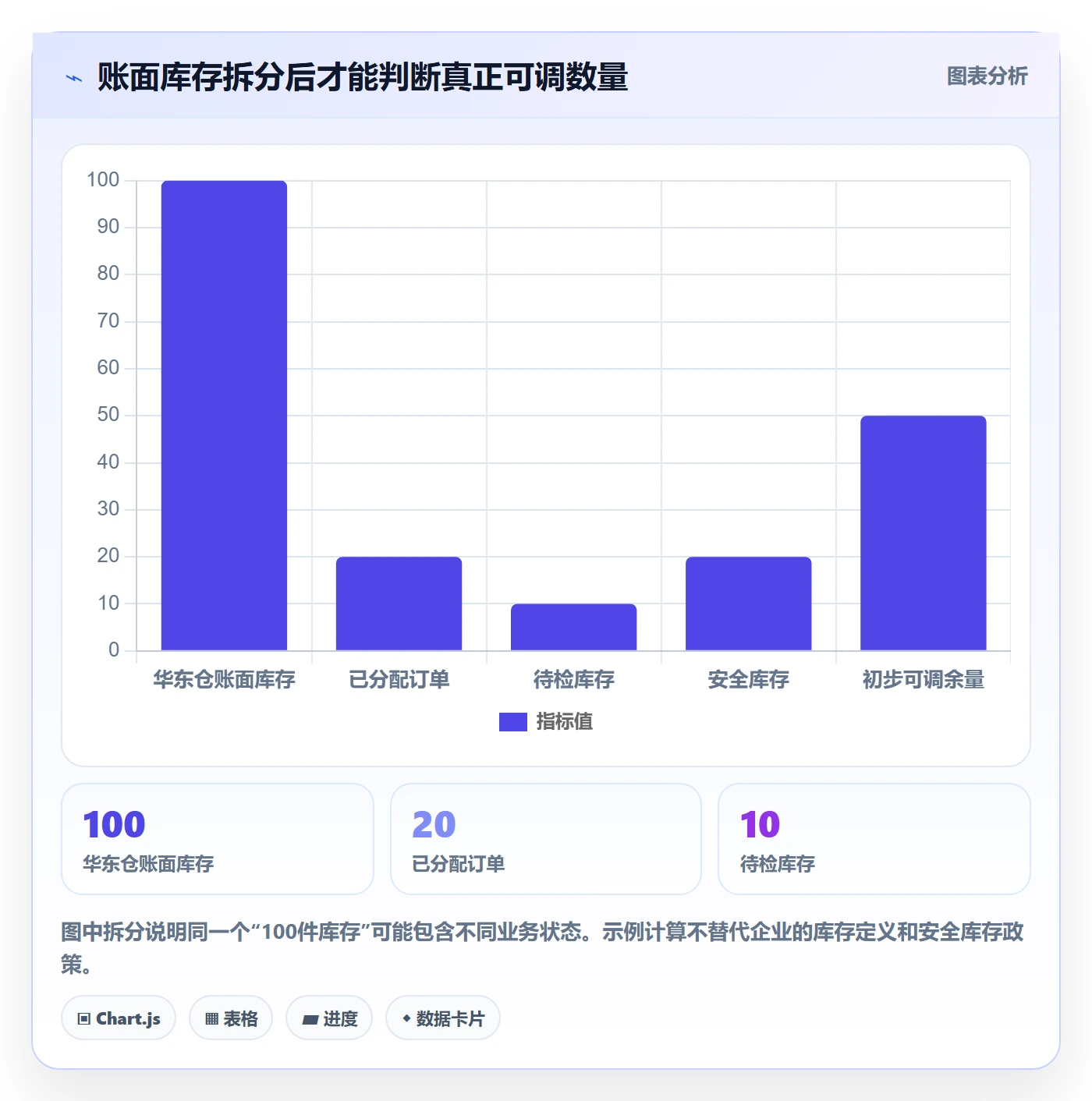 库存管理系统实施路径:多仓调拨如何完成落地案例