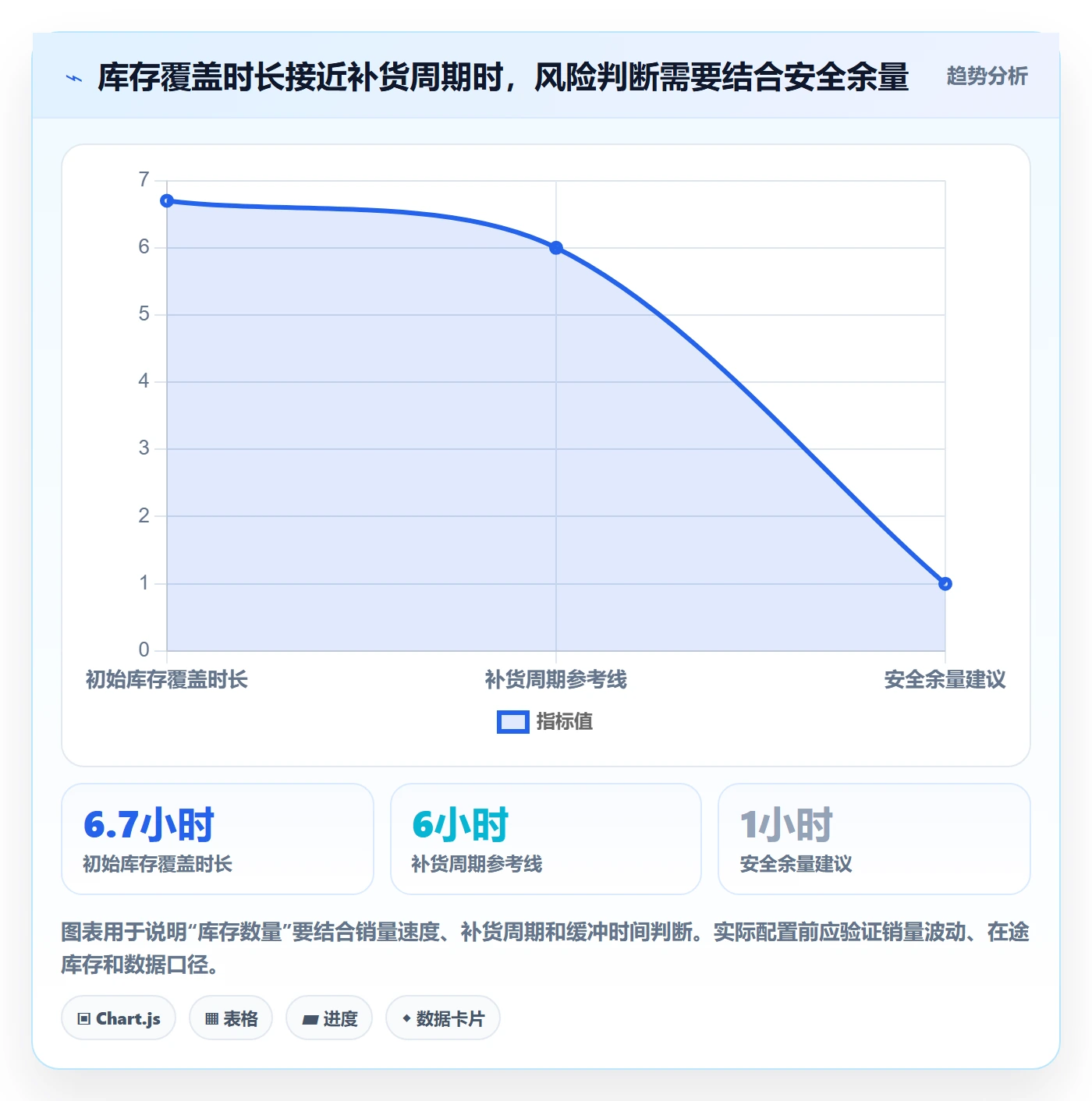 bi 平台基础课：实时监控相关的核心功能一次讲透