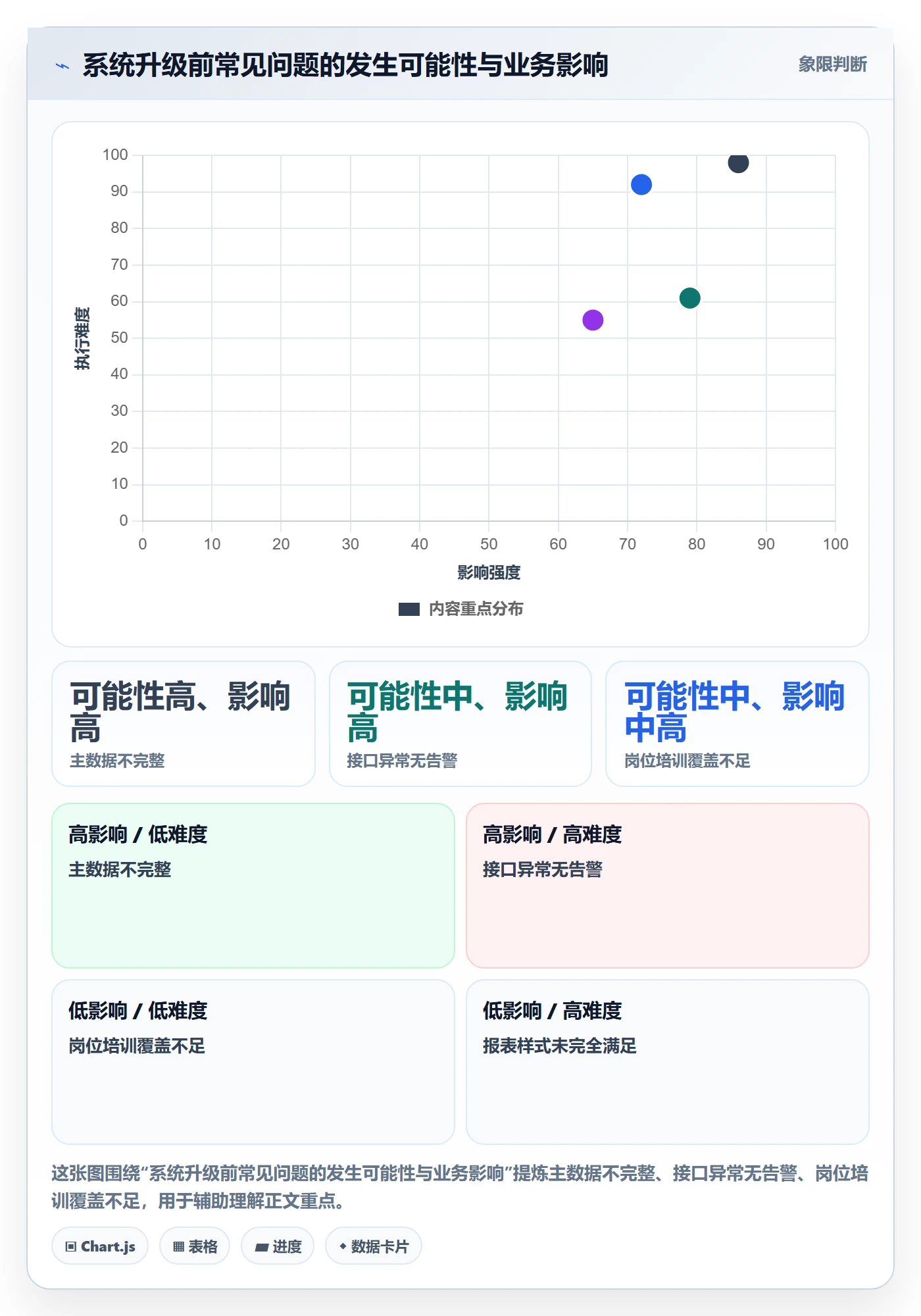 库存管理系统升级方案：用旺季准备改善系统选型