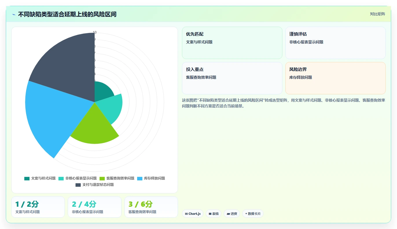 电商系统开发：电商企业流程图解：测试验收如何减少测试不充分