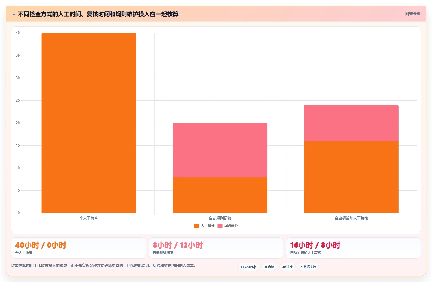 店铺运营包括哪些方面检查方法：通过内容运营评估工具对比质量