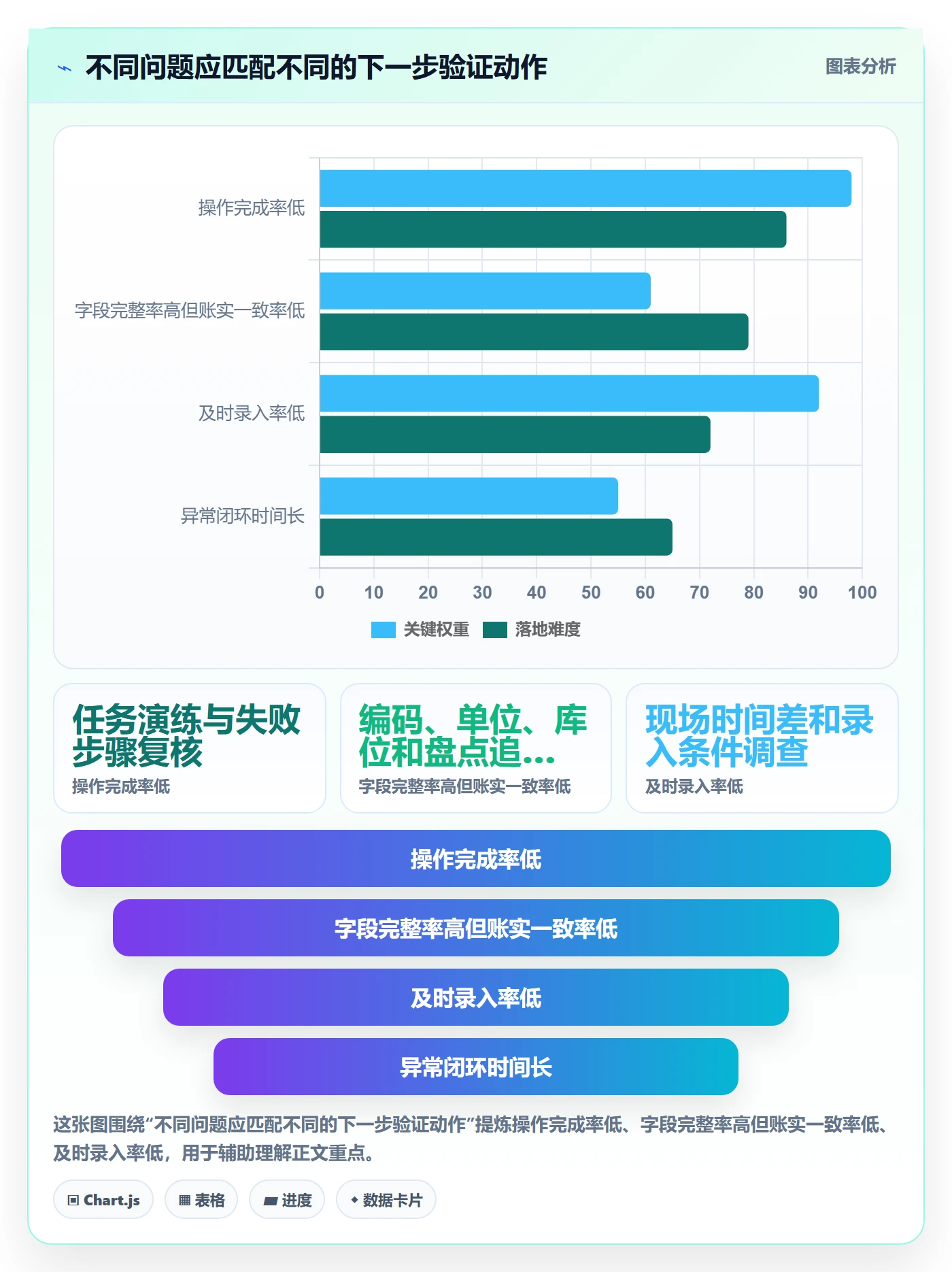 库存管理系统实战复盘：从库存台账验证入门指南效果