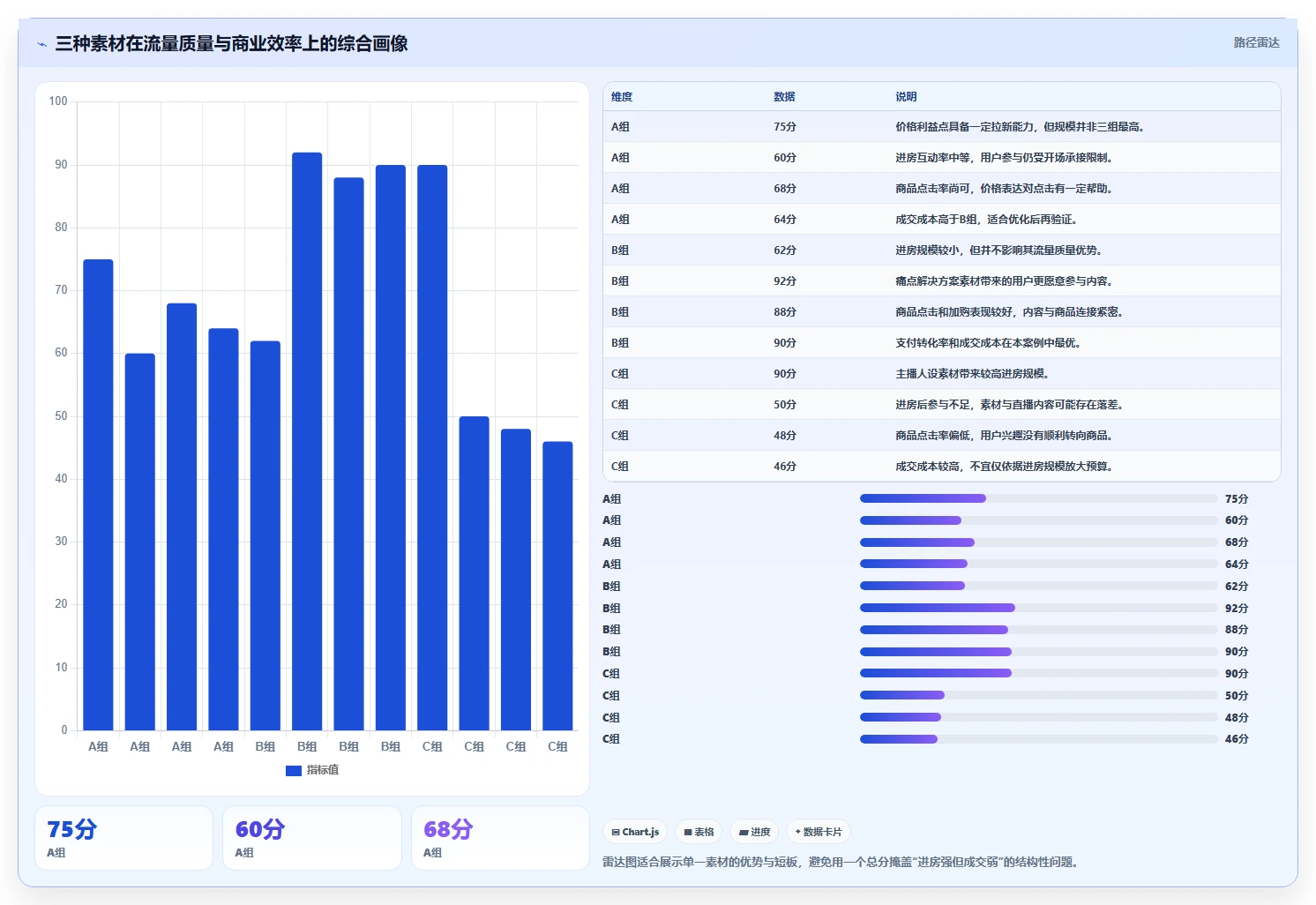 直播数据复盘:直播运营操作手册:投流测试中的互动率怎么落地