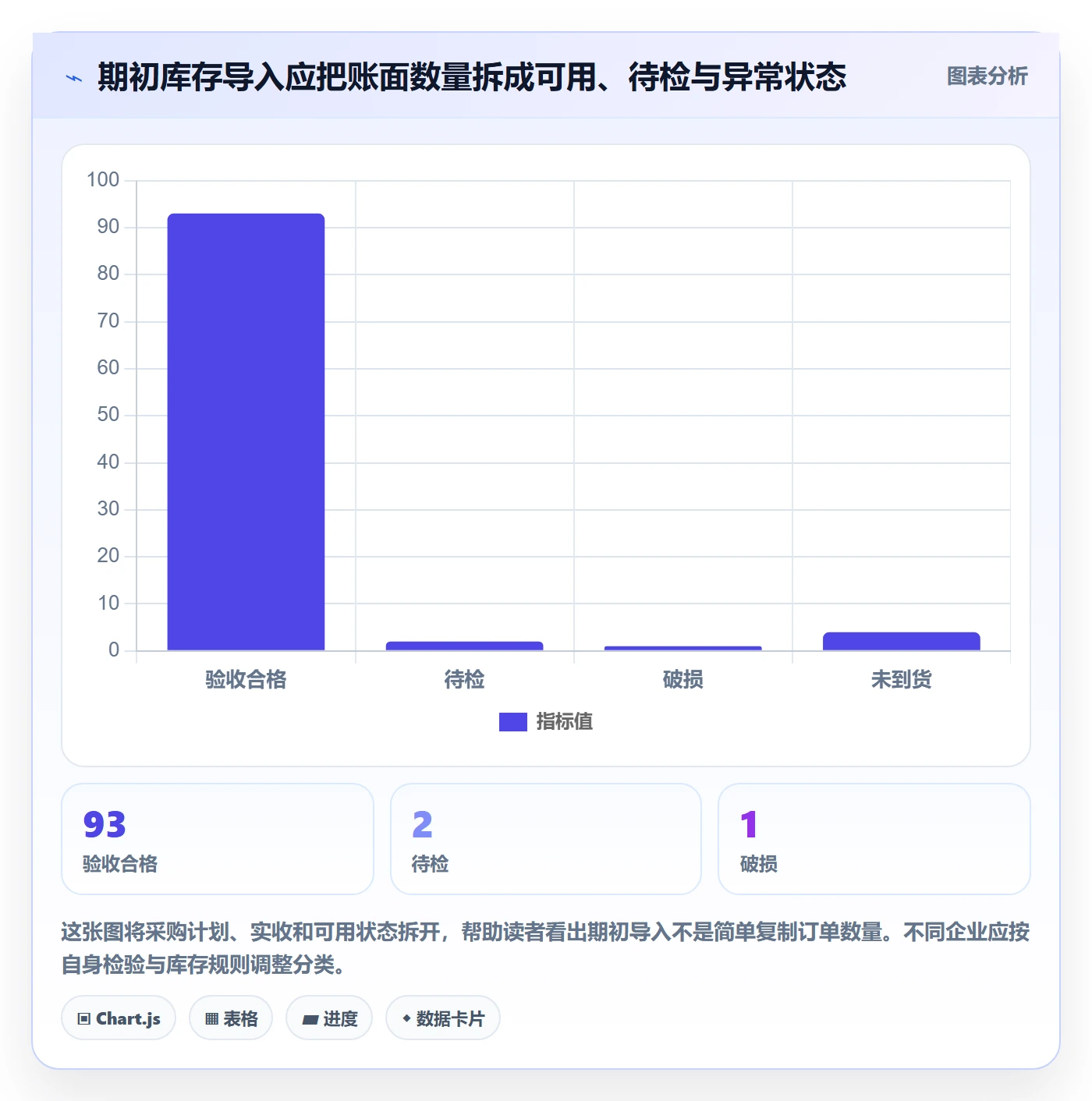 库存管理系统实施路径：出入库流程如何完成入门指南
