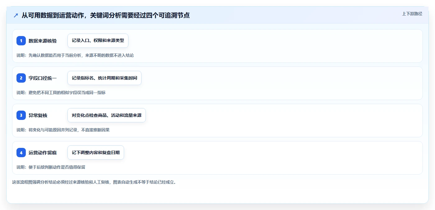 拼多多数据分析工具免费怎么用？关键词趋势场景下的自动化方案拆解