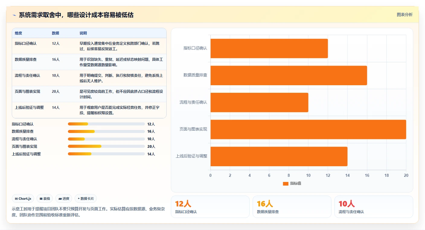 电商数据运营业务拆解：经营复盘为什么影响系统搭建