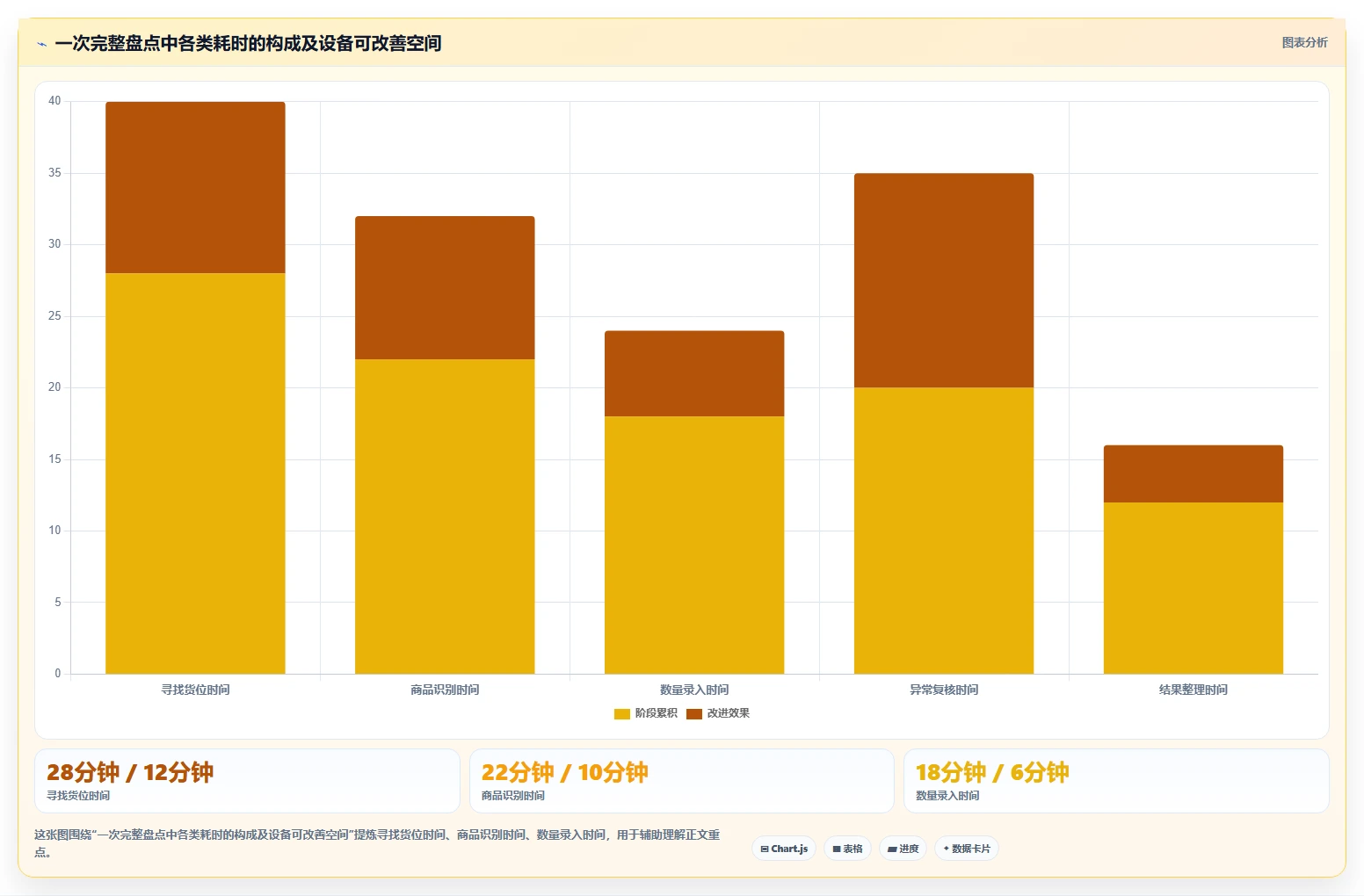 电商仓储管理：电商卖家实操指南：围绕设备应用解决“盘点耗时